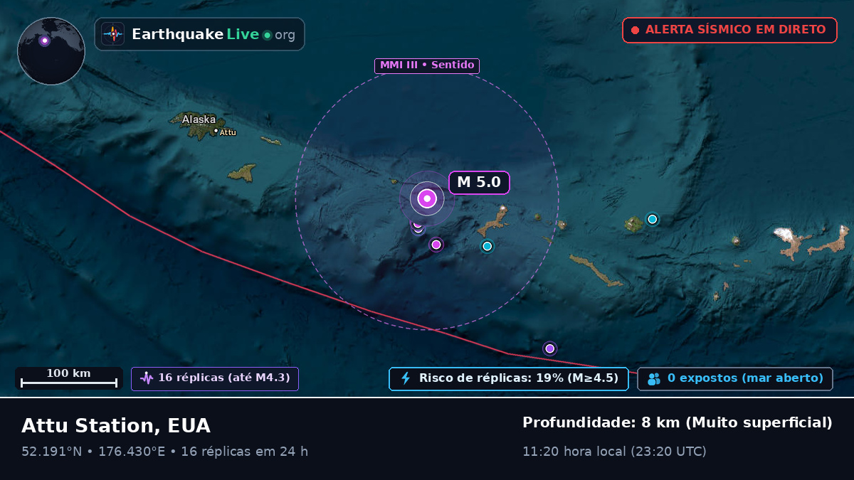 Mar de Bering (EUA)