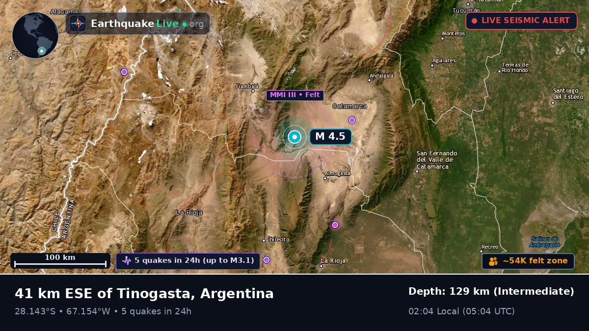 Catamarca, Argentina