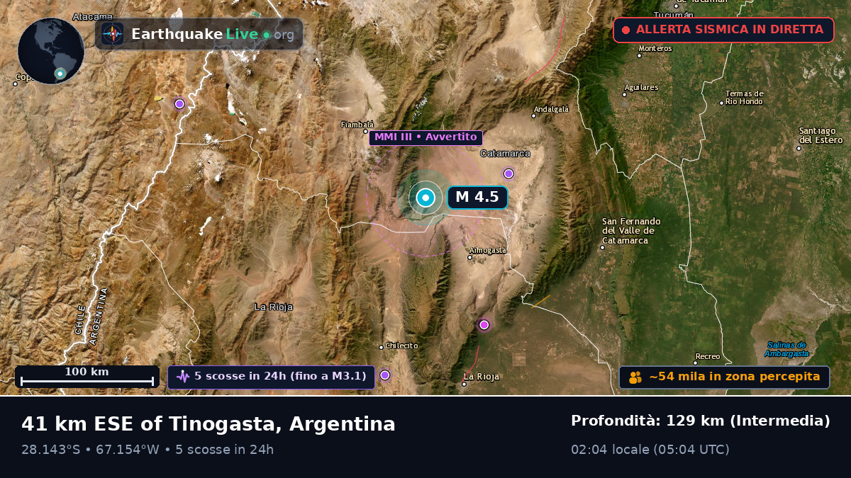 Catamarca, Argentina
