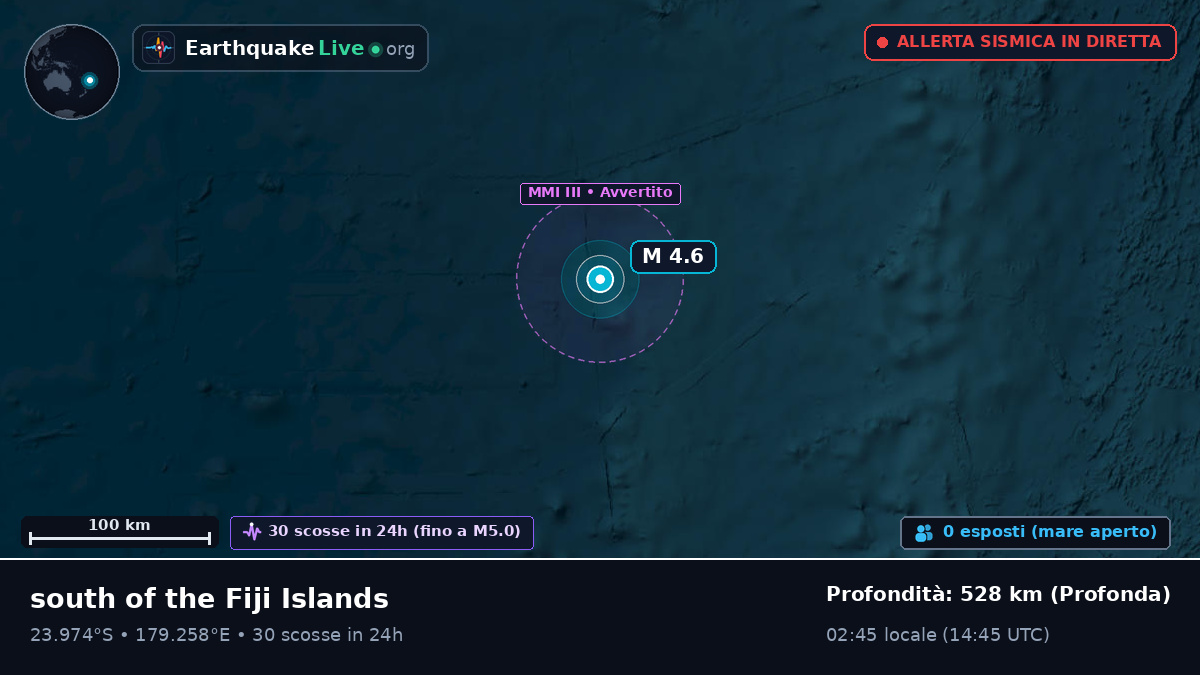 Oceano Pacifico meridionale (Tonga)
