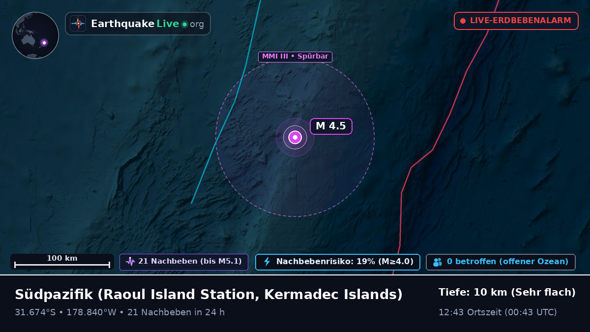 Südpazifik (Kermadec Islands)