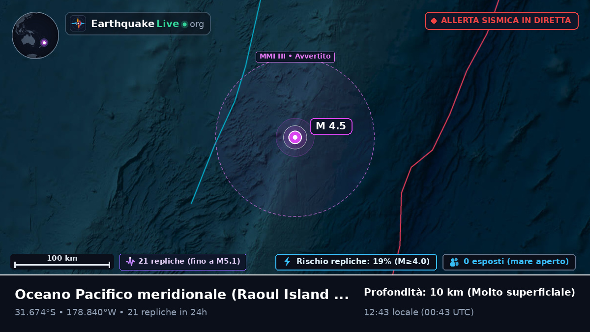 Oceano Pacifico meridionale (Kermadec Islands)