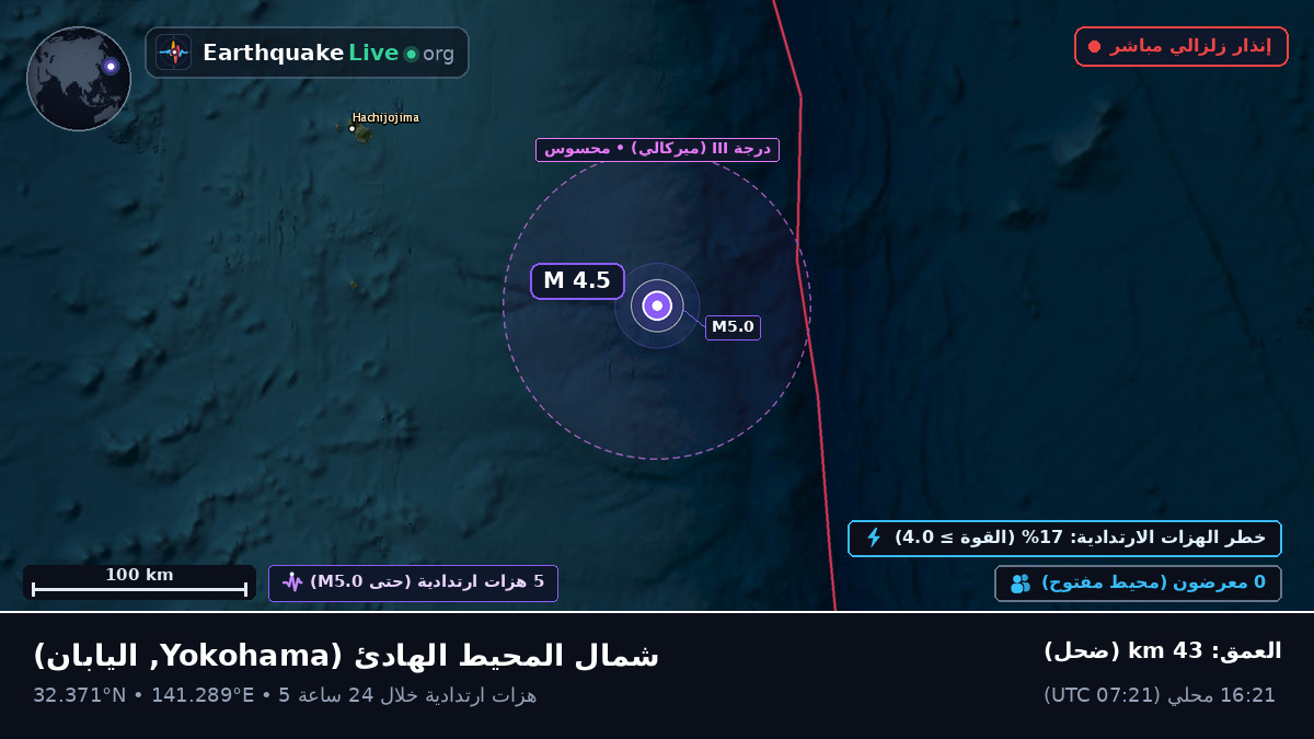 شمال المحيط الهادئ (اليابان)