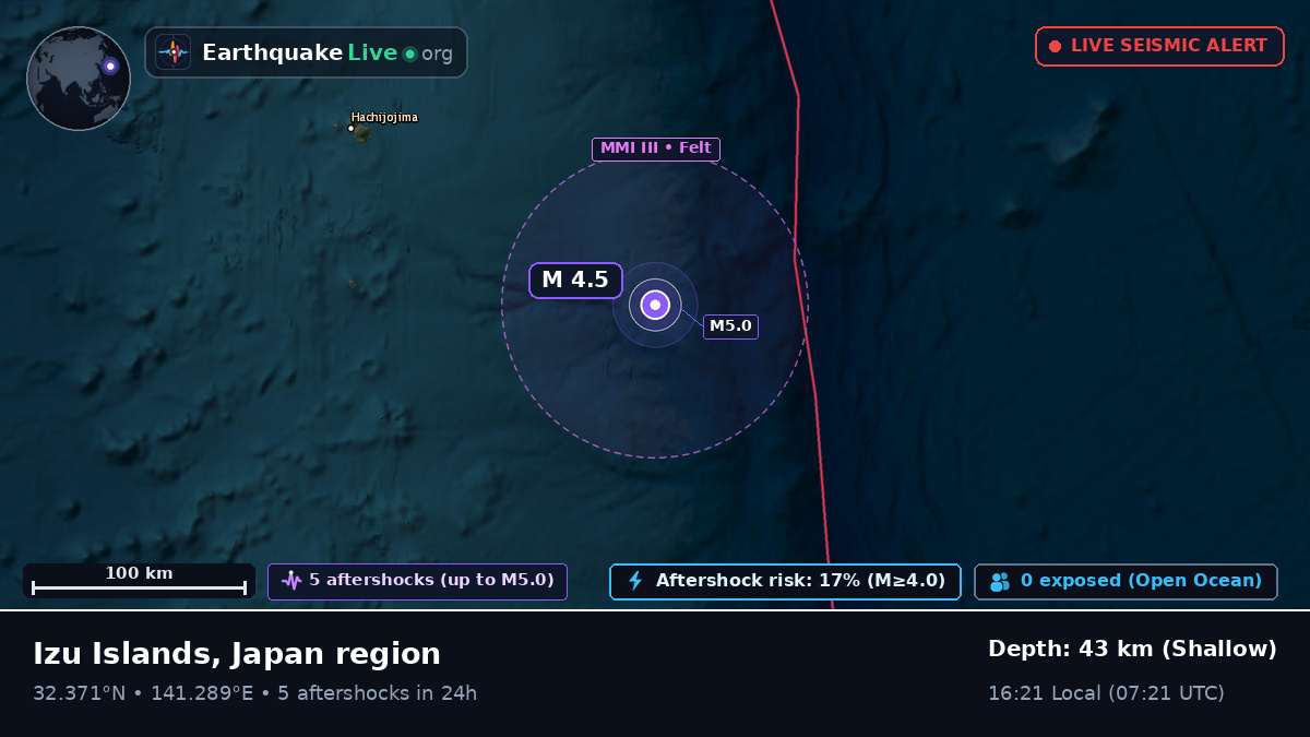 North Pacific Ocean (Japan)
