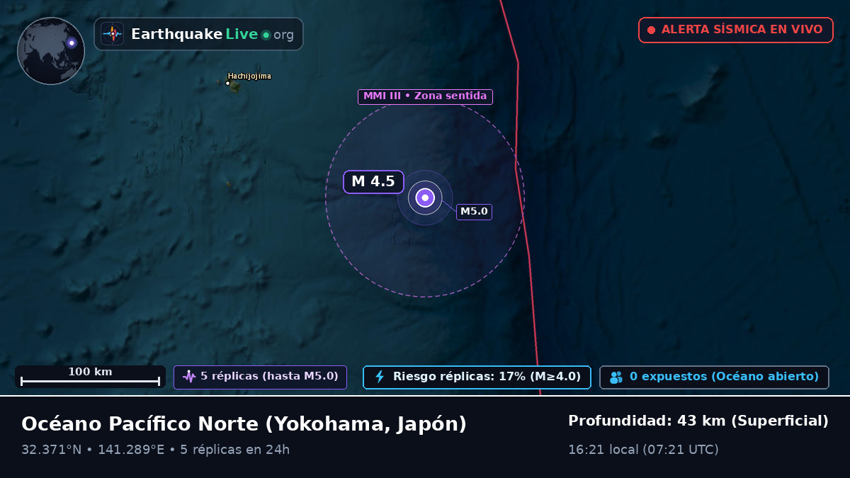 Océano Pacífico Norte (Japón)