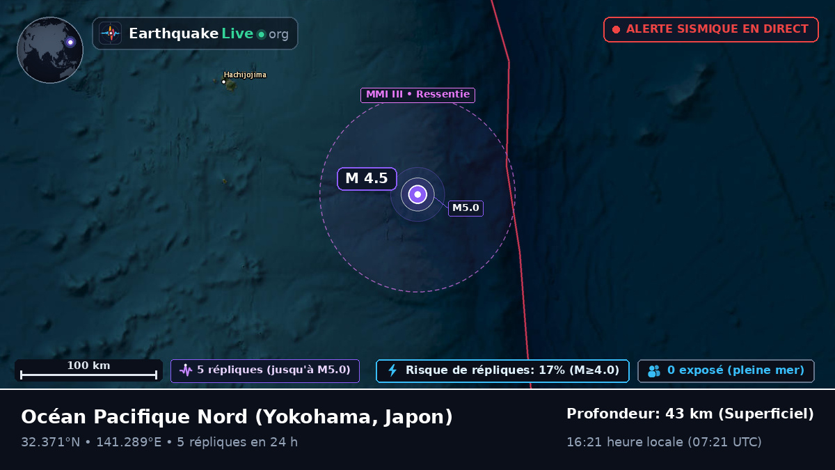 Océan Pacifique Nord (Japon)