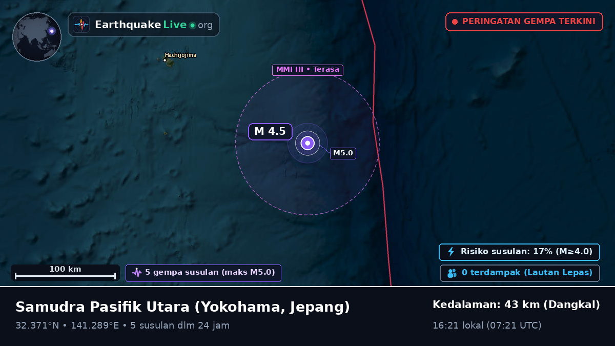 Samudra Pasifik Utara (Jepang)