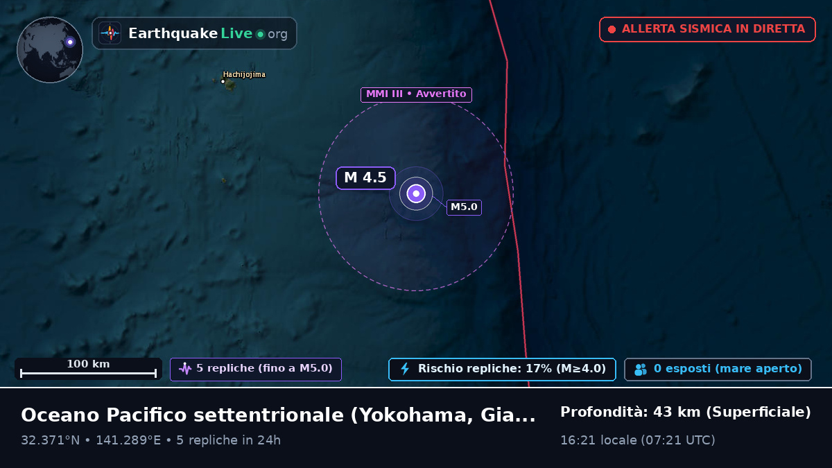 Oceano Pacifico settentrionale (Giappone)