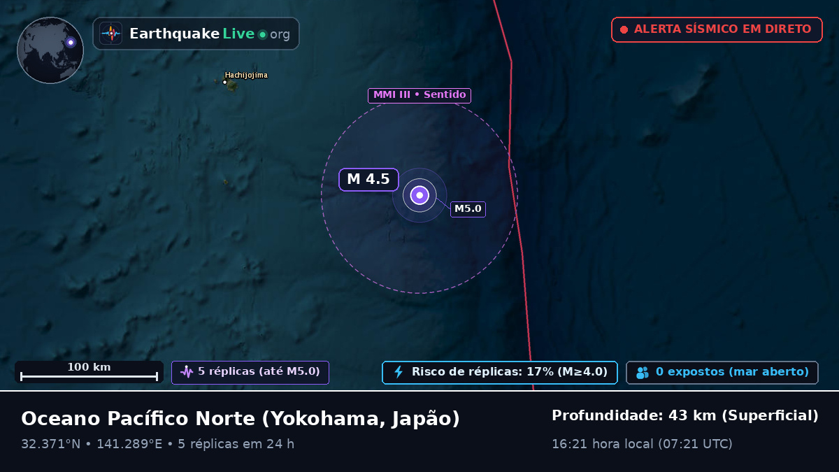 Oceano Pacífico Norte (Japão)