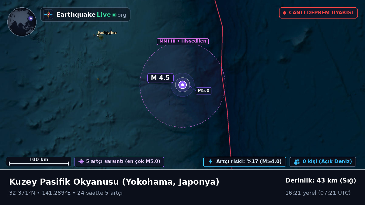 Kuzey Pasifik Okyanusu (Japonya)