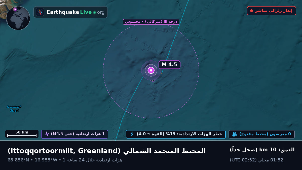 المحيط المتجمد الشمالي (Greenland)