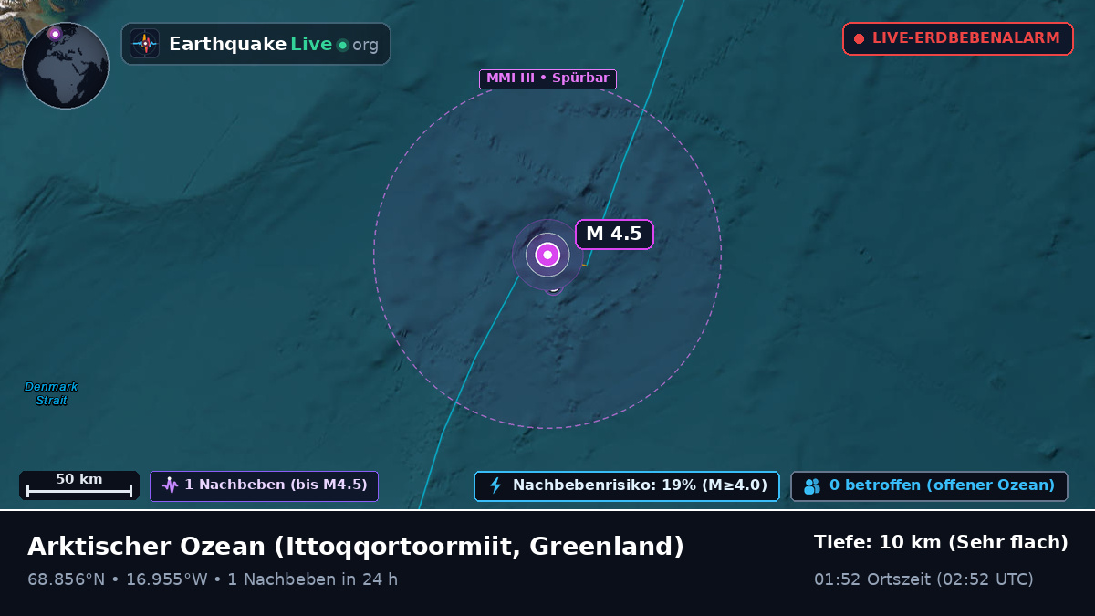 Arktischer Ozean (Greenland)