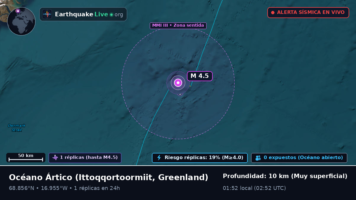 Océano Ártico (Greenland)