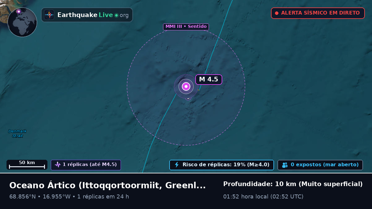 Oceano Ártico (Greenland)