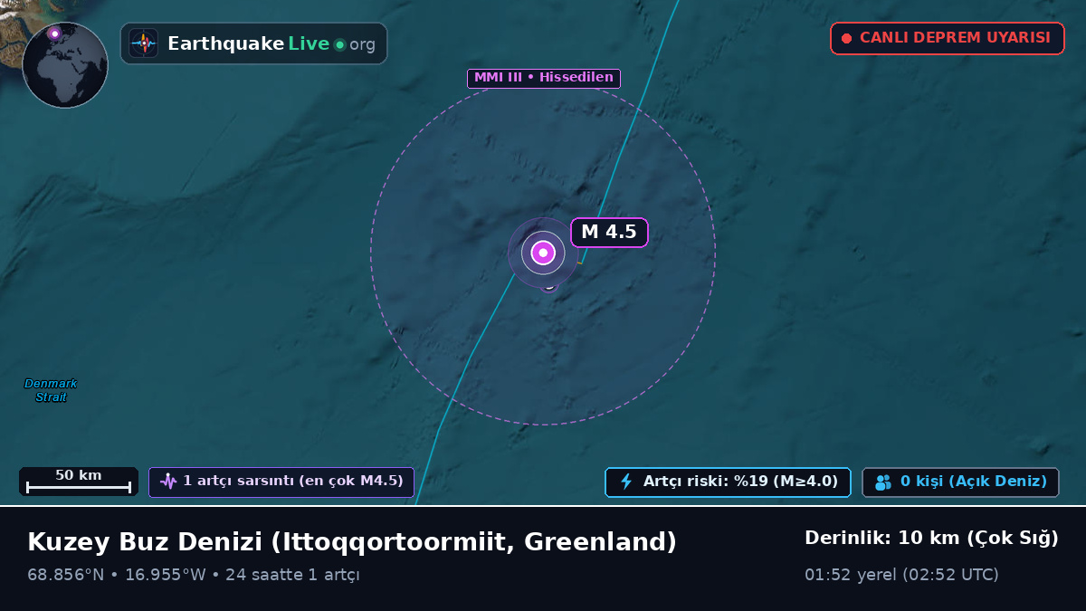 Kuzey Buz Denizi (Greenland)