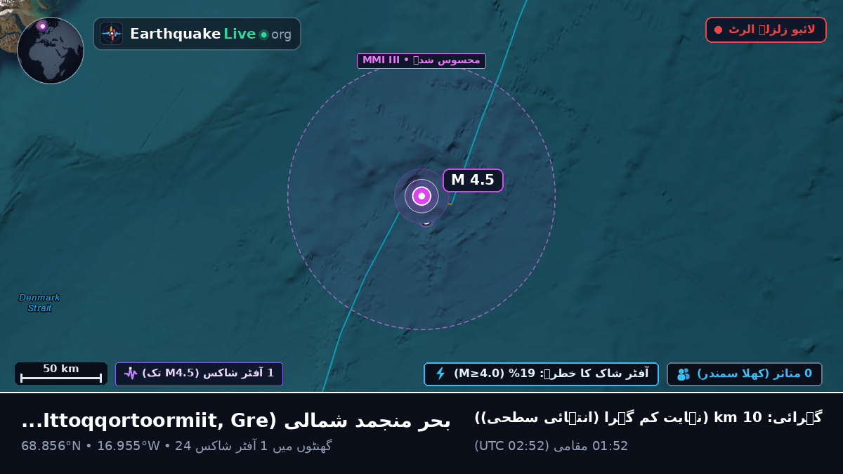 بحر منجمد شمالی (Greenland)