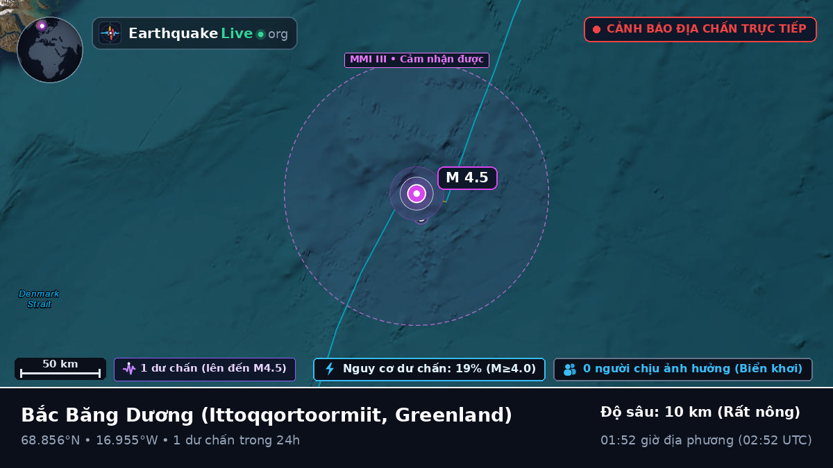 Bắc Băng Dương (Greenland)