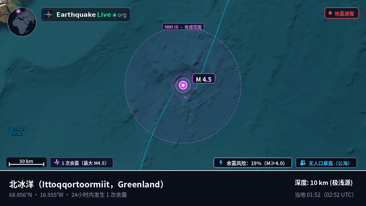 北冰洋 (Greenland)