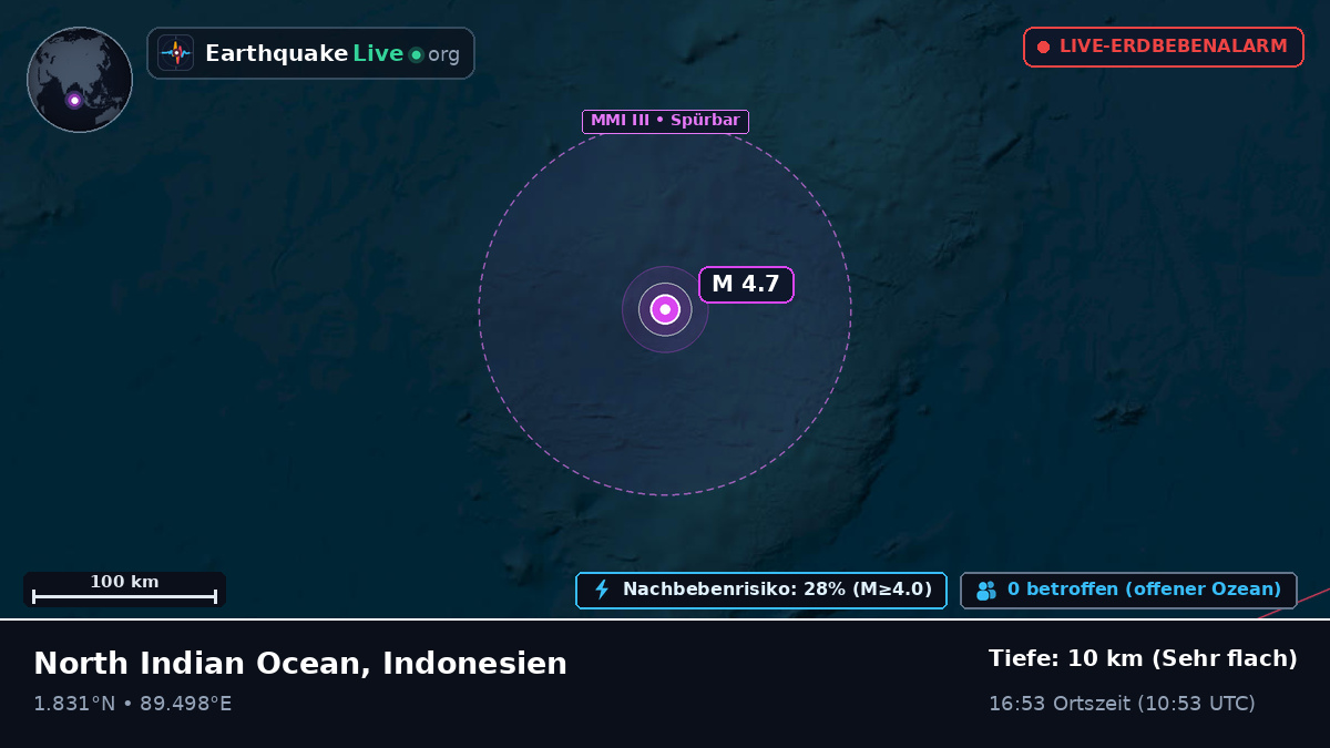 Indischer Ozean (Indonesien)
