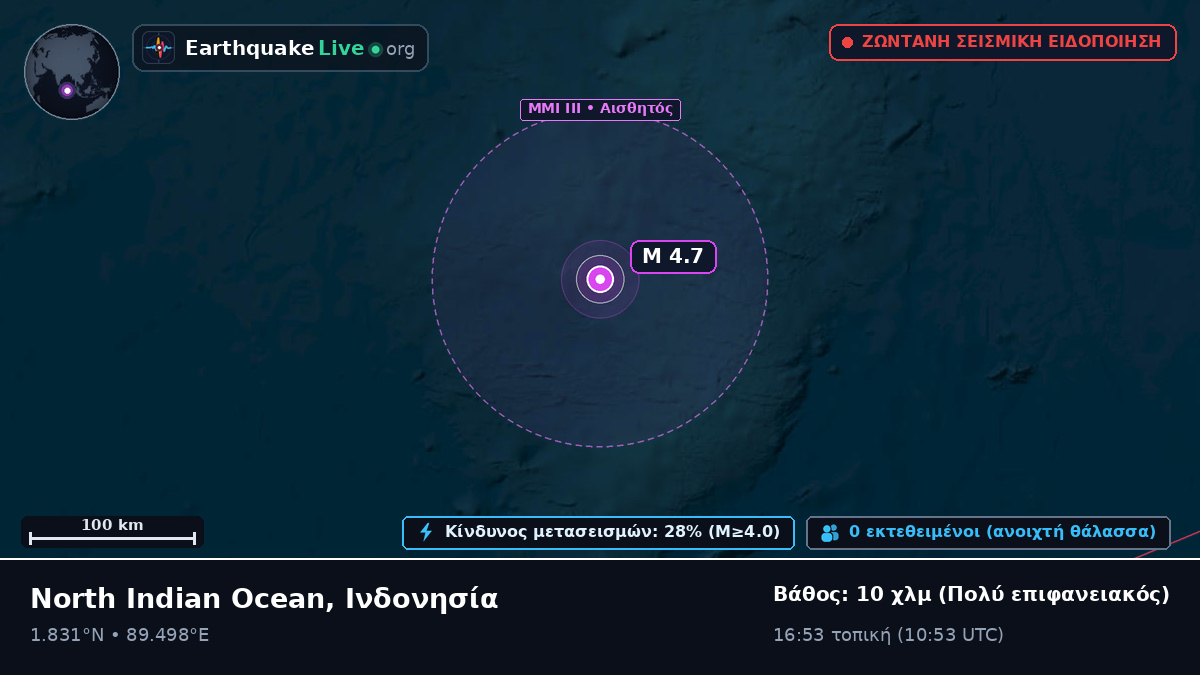 Ινδικός Ωκεανός (Ινδονησία)