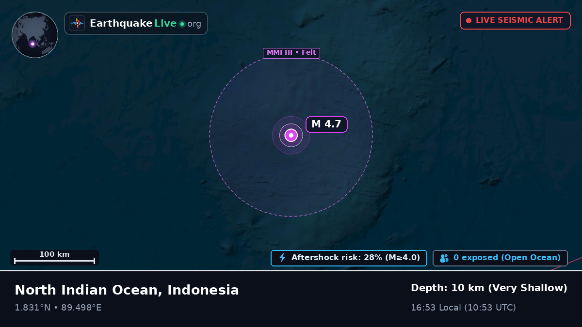 Indian Ocean (Indonesia)