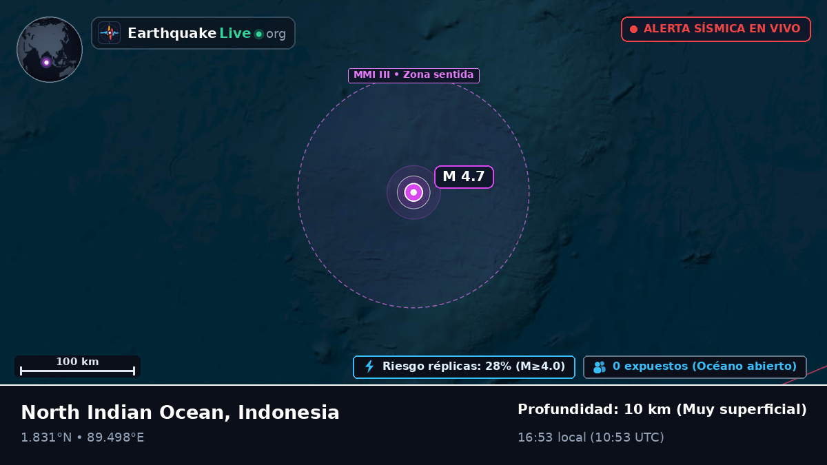 Océano Índico (Indonesia)
