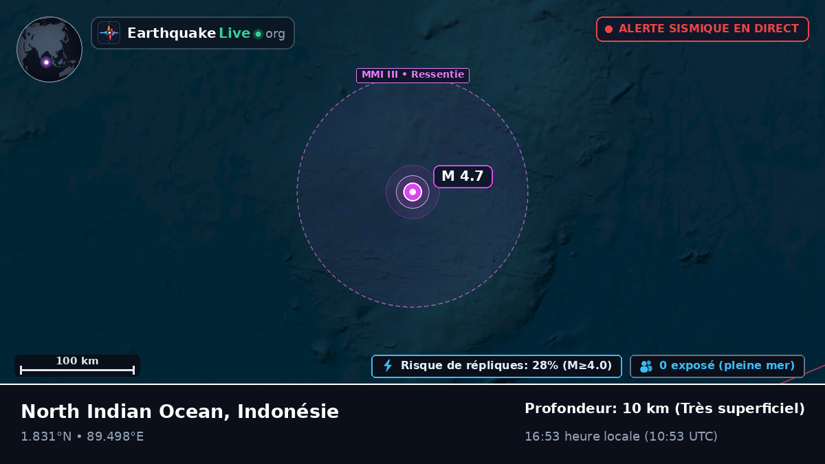 Océan Indien (Indonésie)