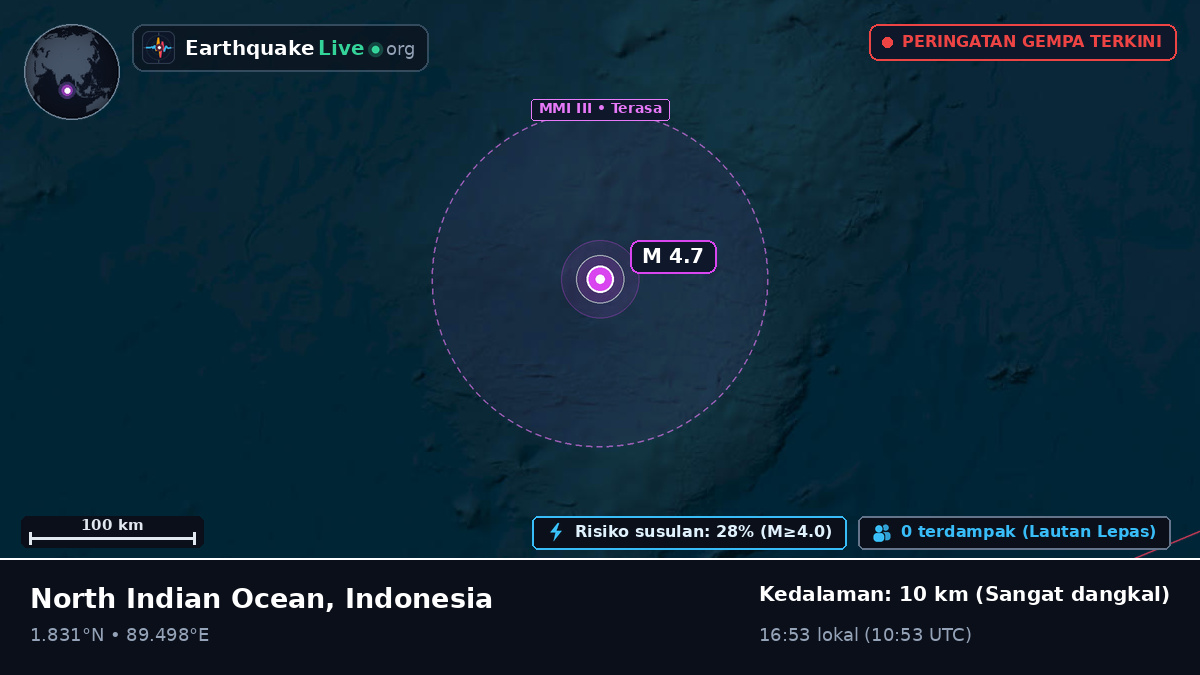 Samudra Hindia (Indonesia)