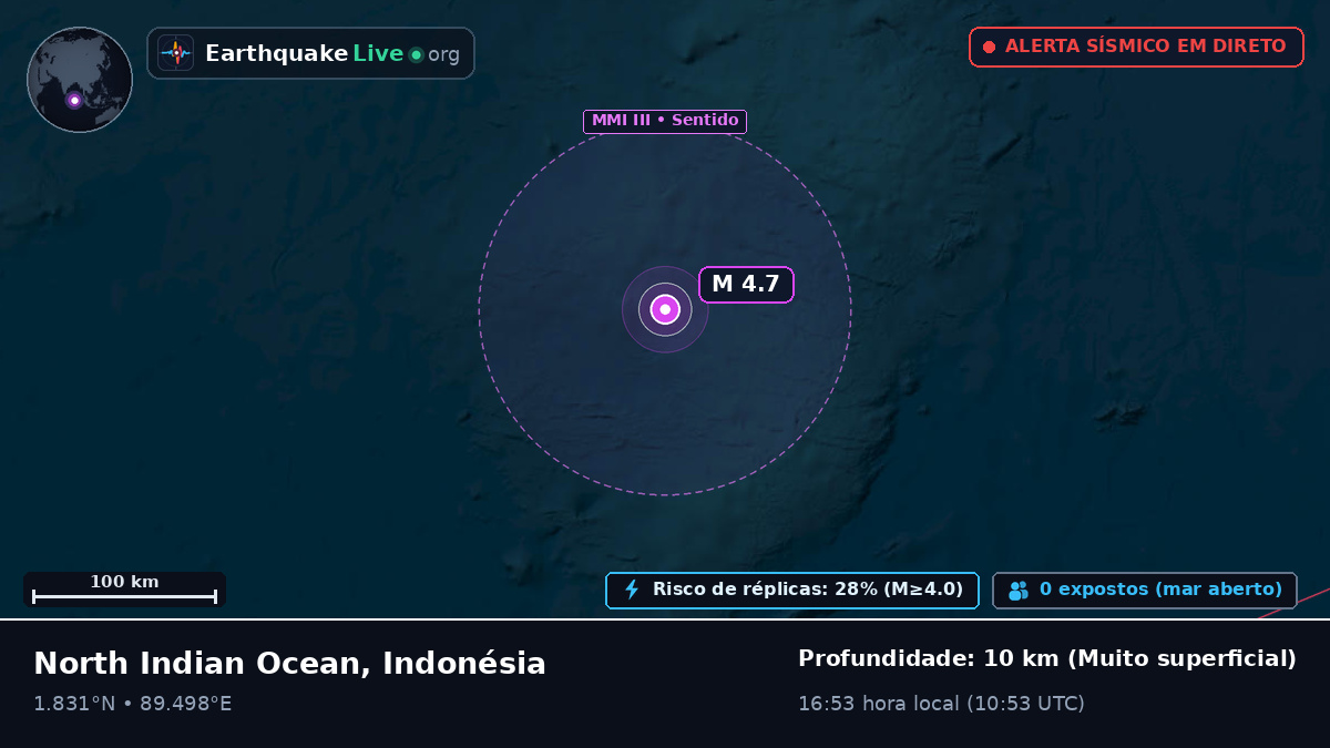 Oceano Índico (Indonésia)