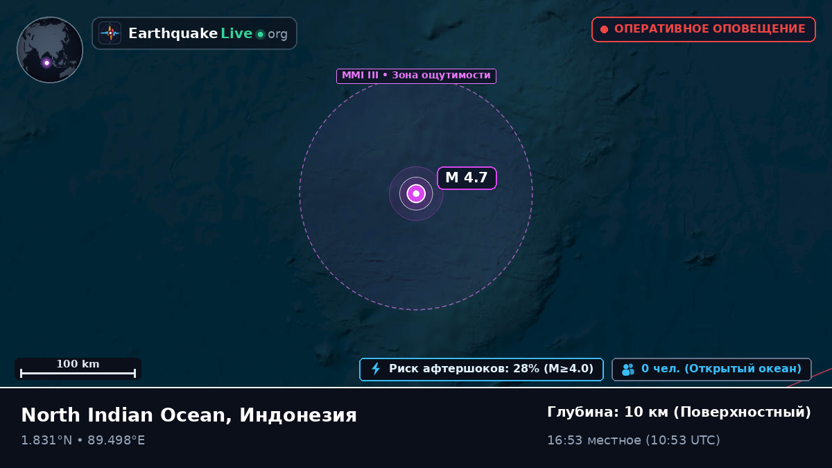 Индийский океан (Индонезия)
