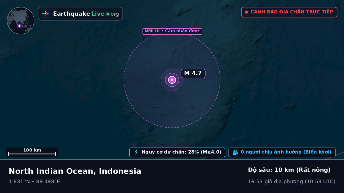 Ấn Độ Dương (Indonesia)