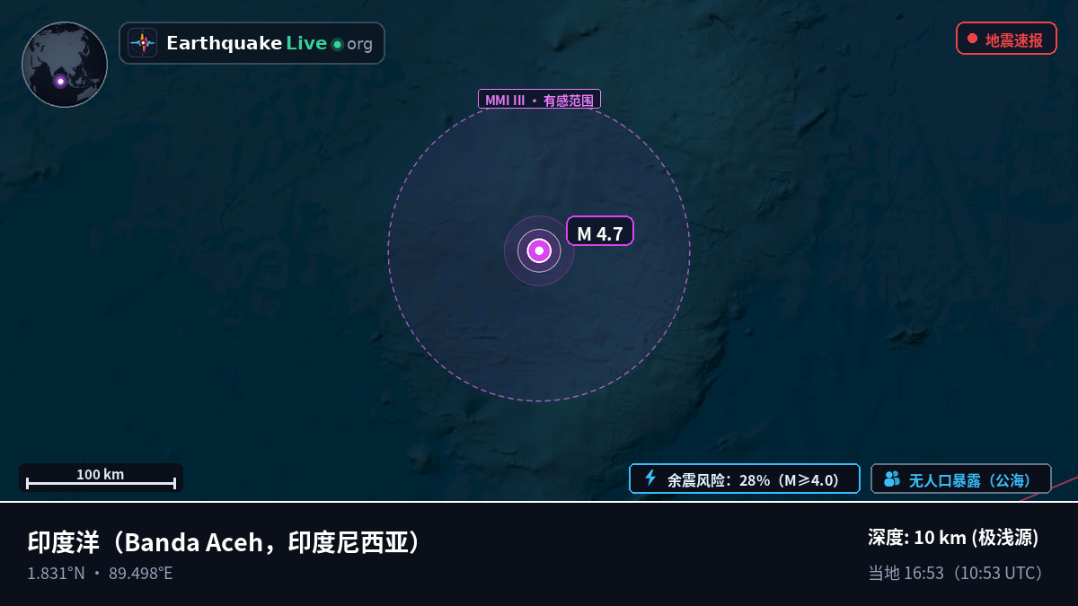 印度洋 (印度尼西亚)