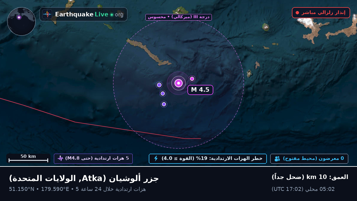 جزر ألوشيان (الولايات المتحدة)