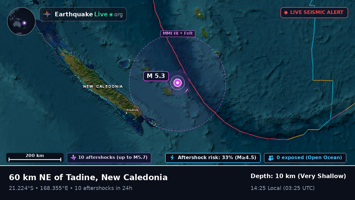 Off the coast of Nouméa, New Caledonia