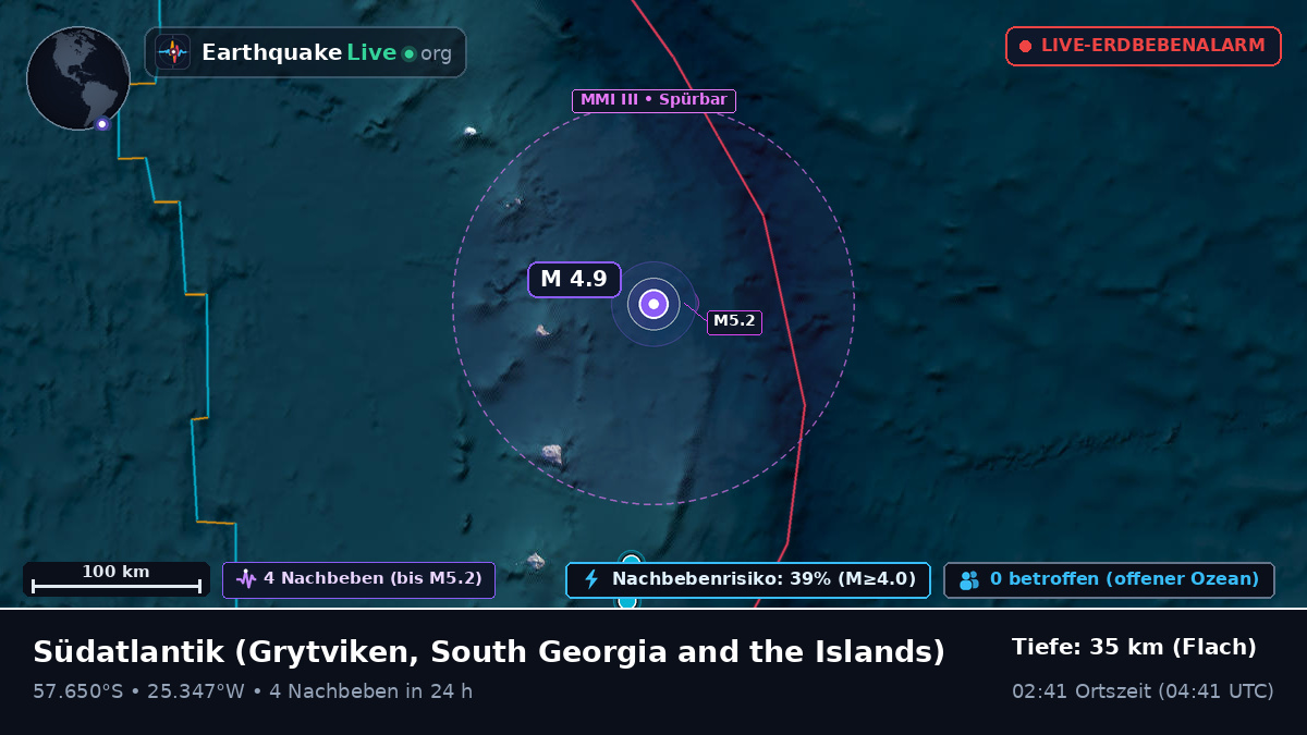 Südatlantik (South Georgia and the Islands)