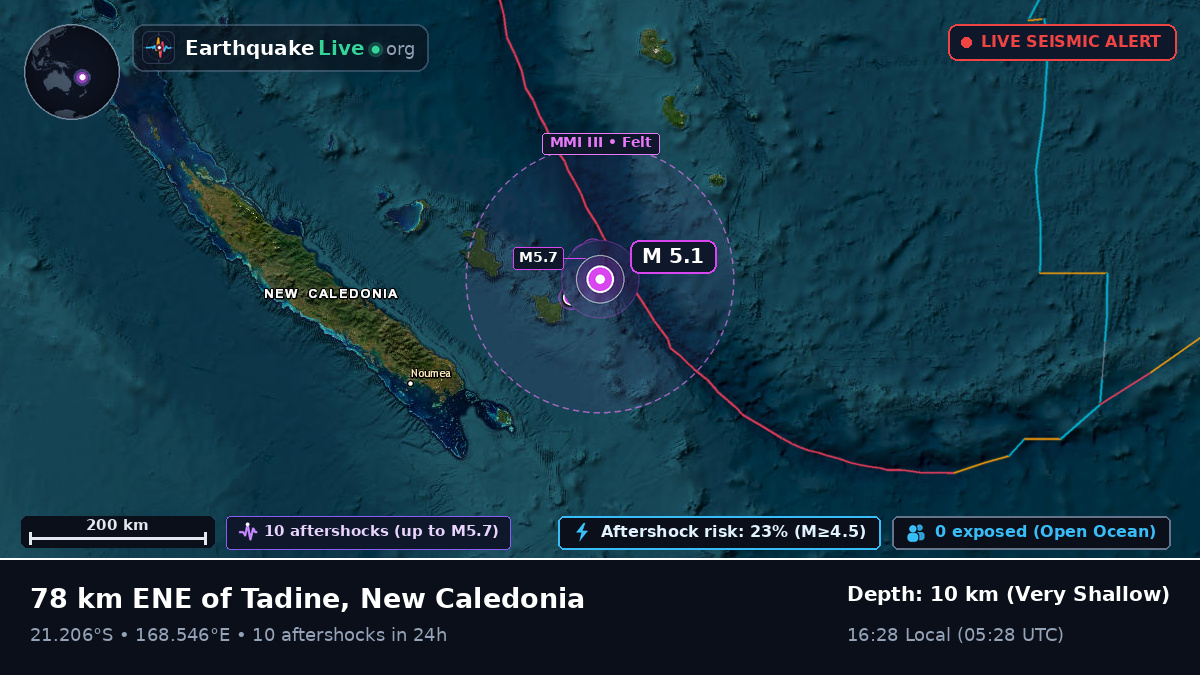 Off the coast of Nouméa, New Caledonia
