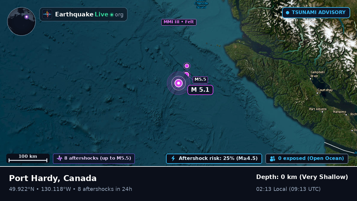 Off the coast of Port Hardy, Canada