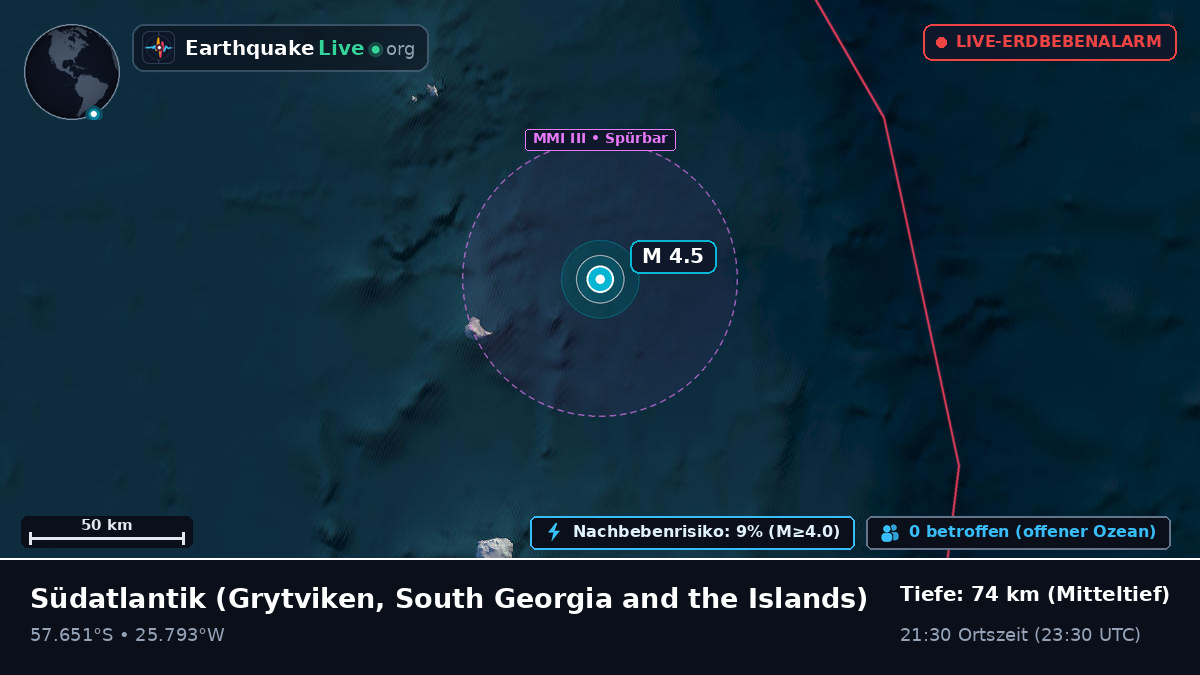 Südatlantik (South Georgia and the Islands)
