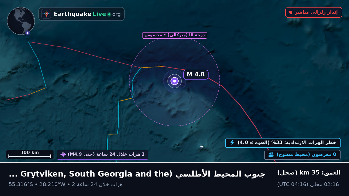 جنوب المحيط الأطلسي (South Georgia and the Islands)