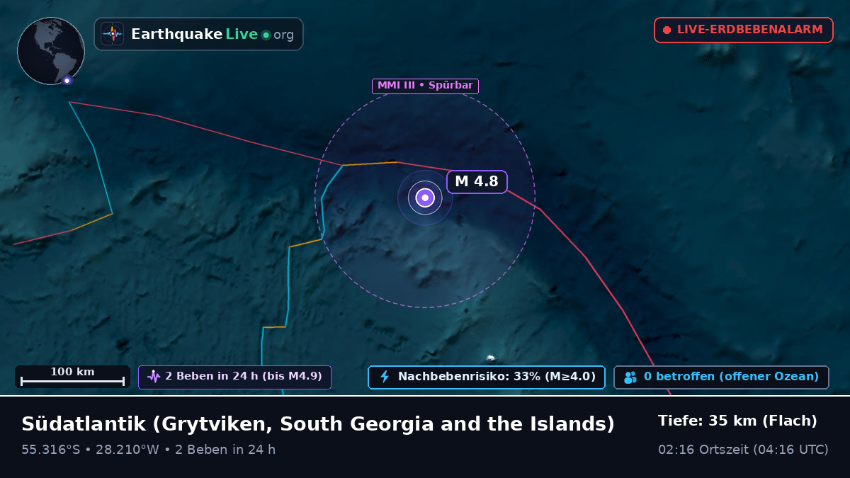 Südatlantik (South Georgia and the Islands)
