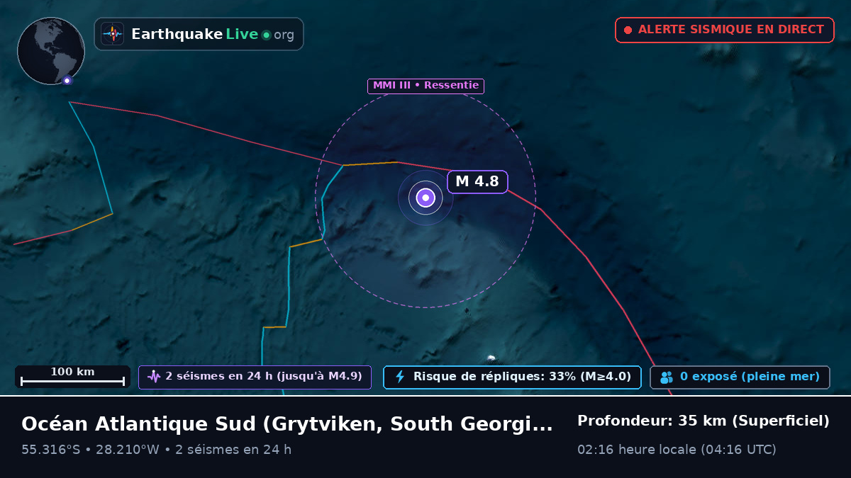 Océan Atlantique Sud (South Georgia and the Islands)