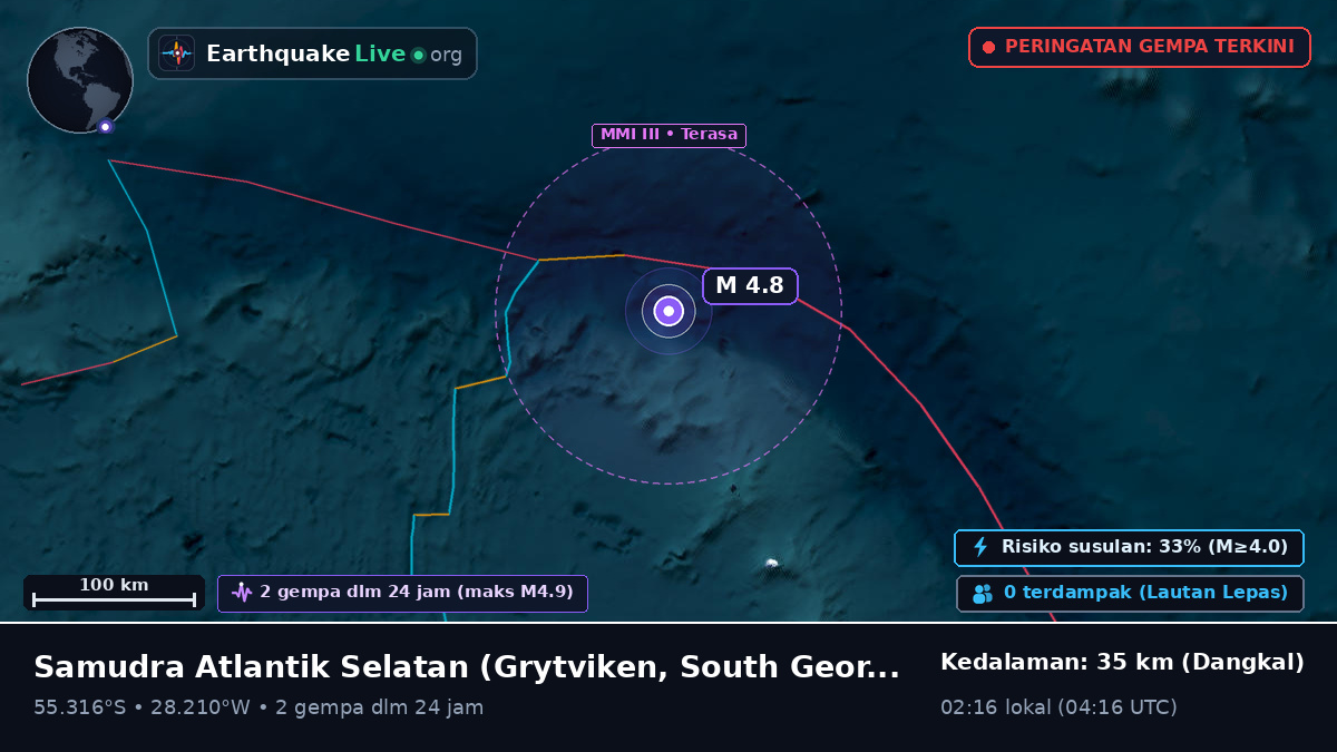 Samudra Atlantik Selatan (South Georgia and the Islands)