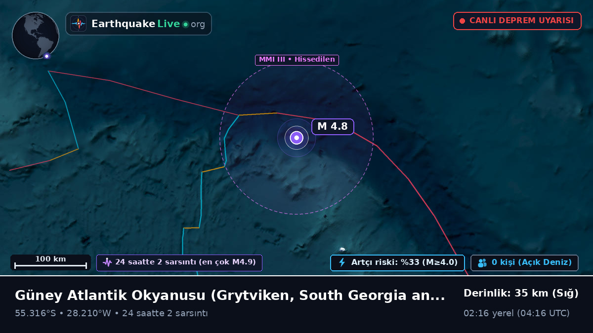 Güney Atlantik Okyanusu (South Georgia and the Islands)