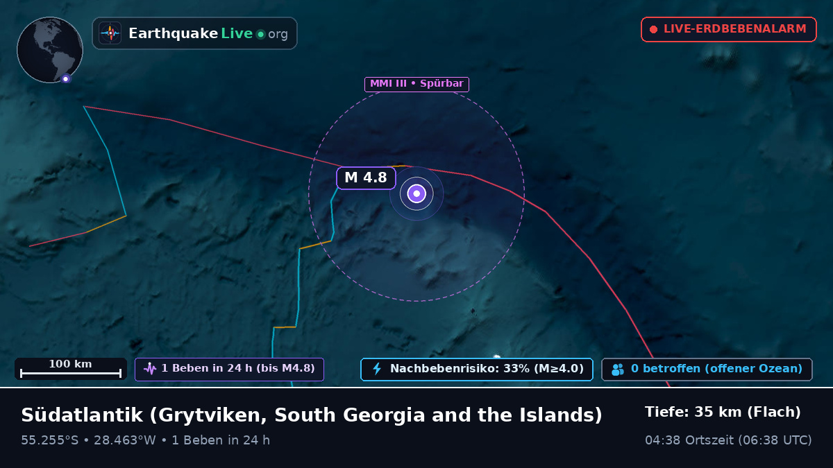 Südatlantik (South Georgia and the Islands)