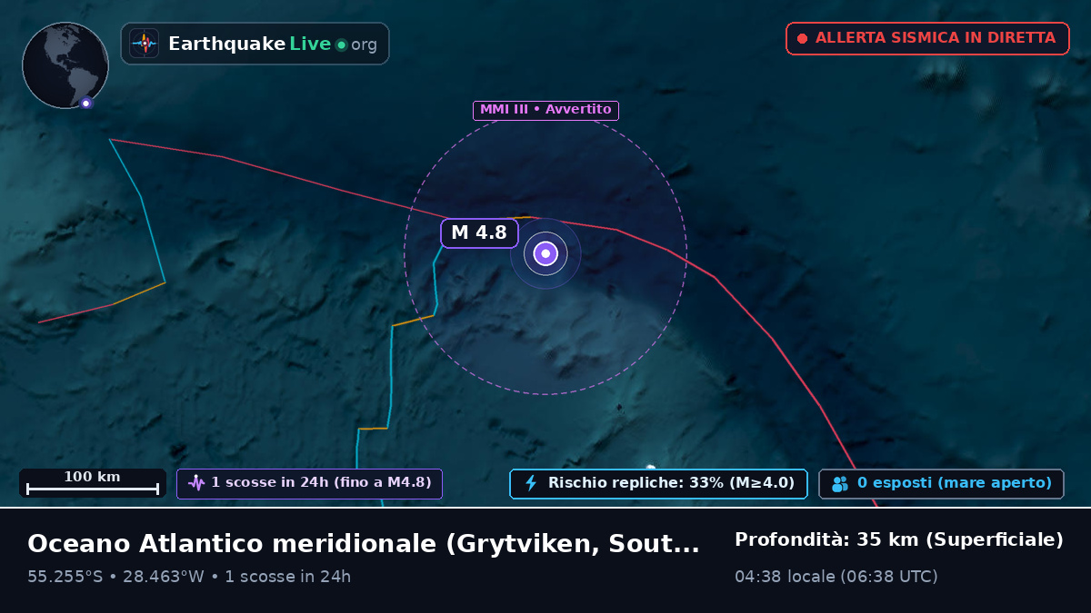 Oceano Atlantico meridionale (South Georgia and the Islands)