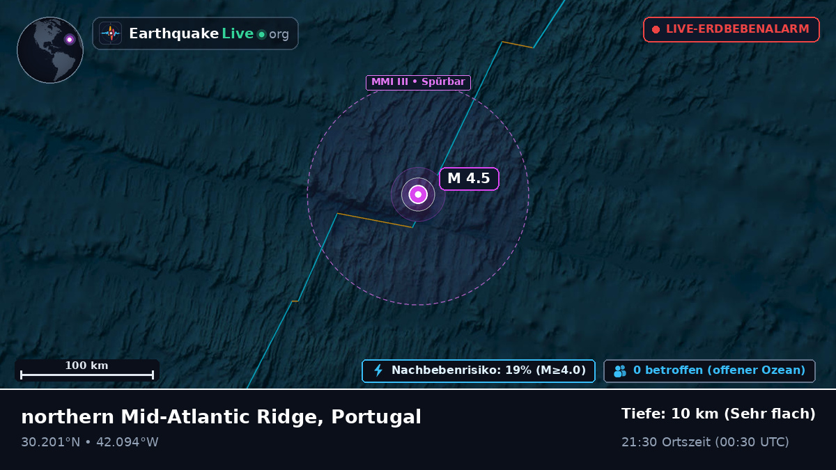 Nordatlantik (Portugal)
