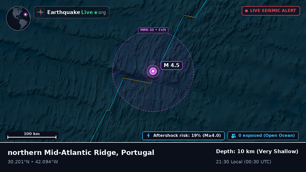 North Atlantic Ocean (Portugal)