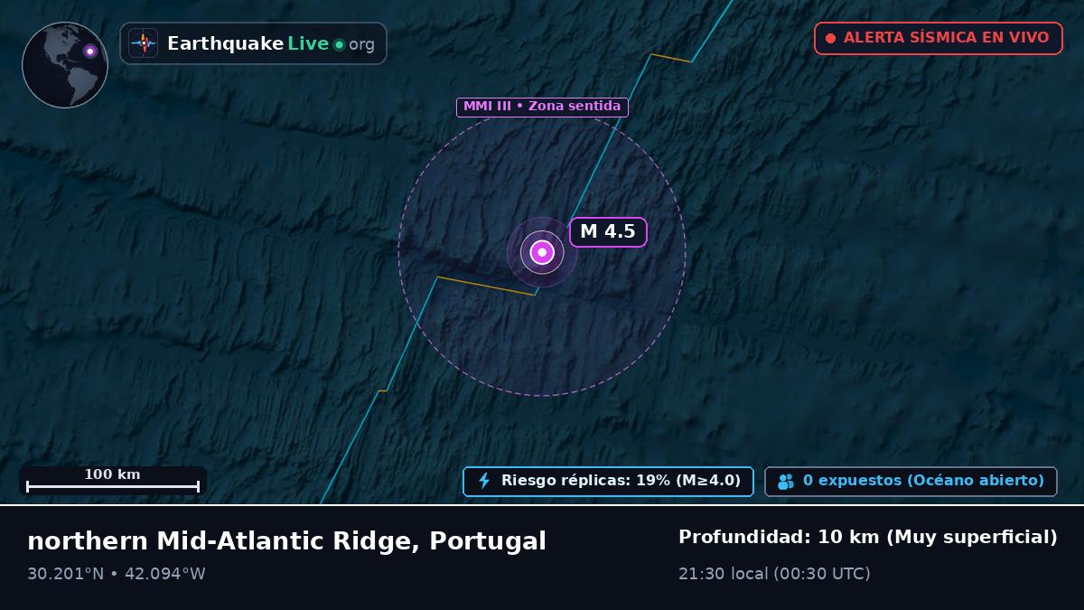 Océano Atlántico Norte (Portugal)