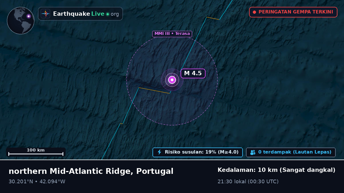 Samudra Atlantik Utara (Portugal)