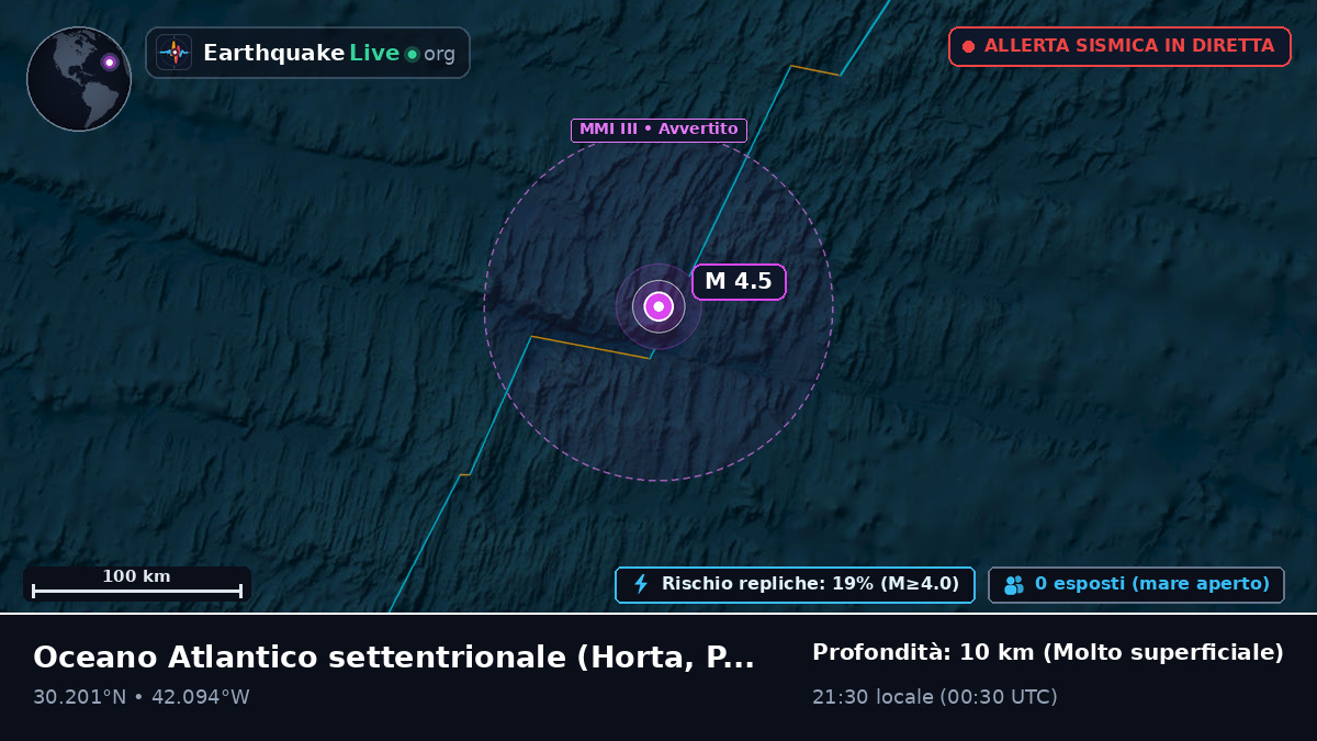 Oceano Atlantico settentrionale (Portogallo)